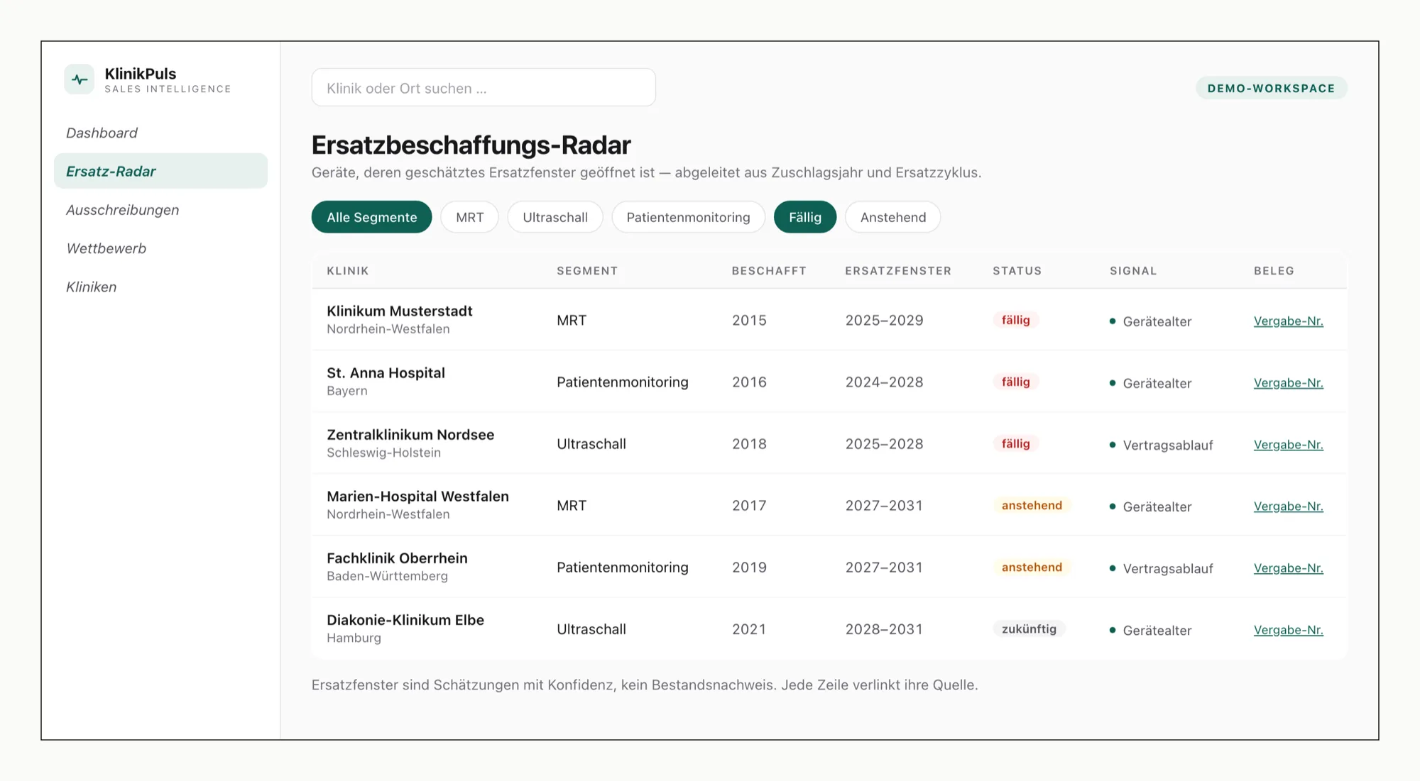 Ersatzbeschaffungs-Radar mit Ersatzfenster, Score und Quellenangabe